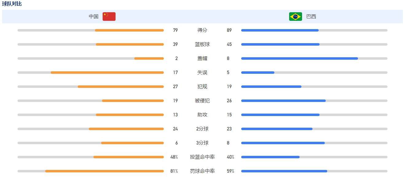 届时我们在球场上必须展现完全不同的姿态。